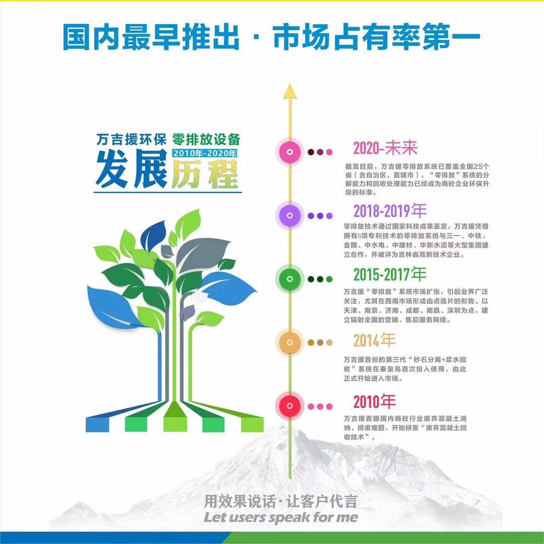 WST-800新拌废弃混凝土回收设备(图1)